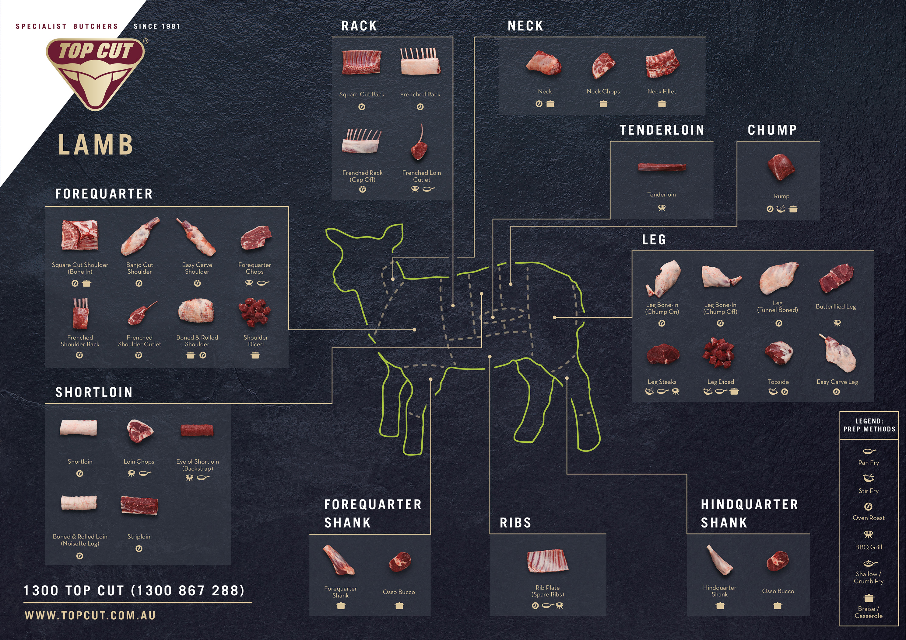 Top Cut Foods - The Butcher's Library